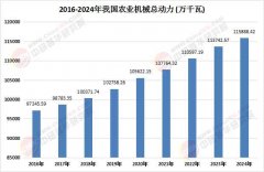 别是跟着农业出产托管模式的推广